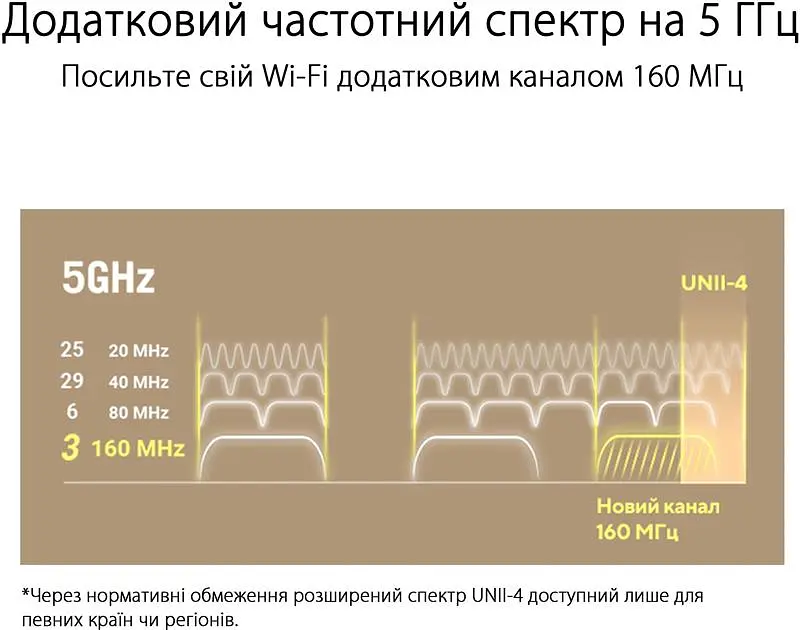 Wi-Fi Mesh система Asus ZenWiFi XT9 1pk Black (90IG0740-MO3B50) - фото 5