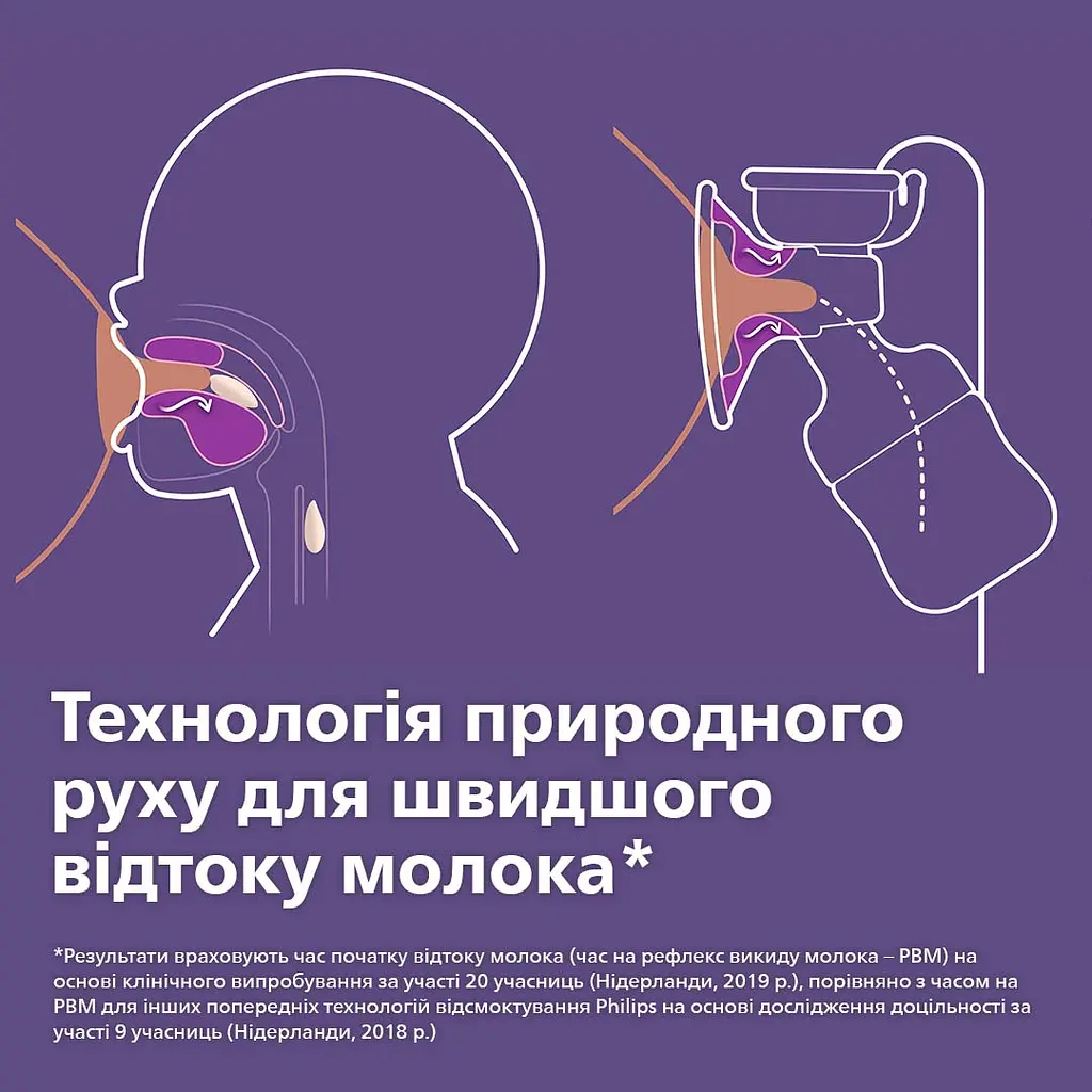 Молоковідсмоктувач Avent Natural Motion ручной (SCF430/10) - фото 4