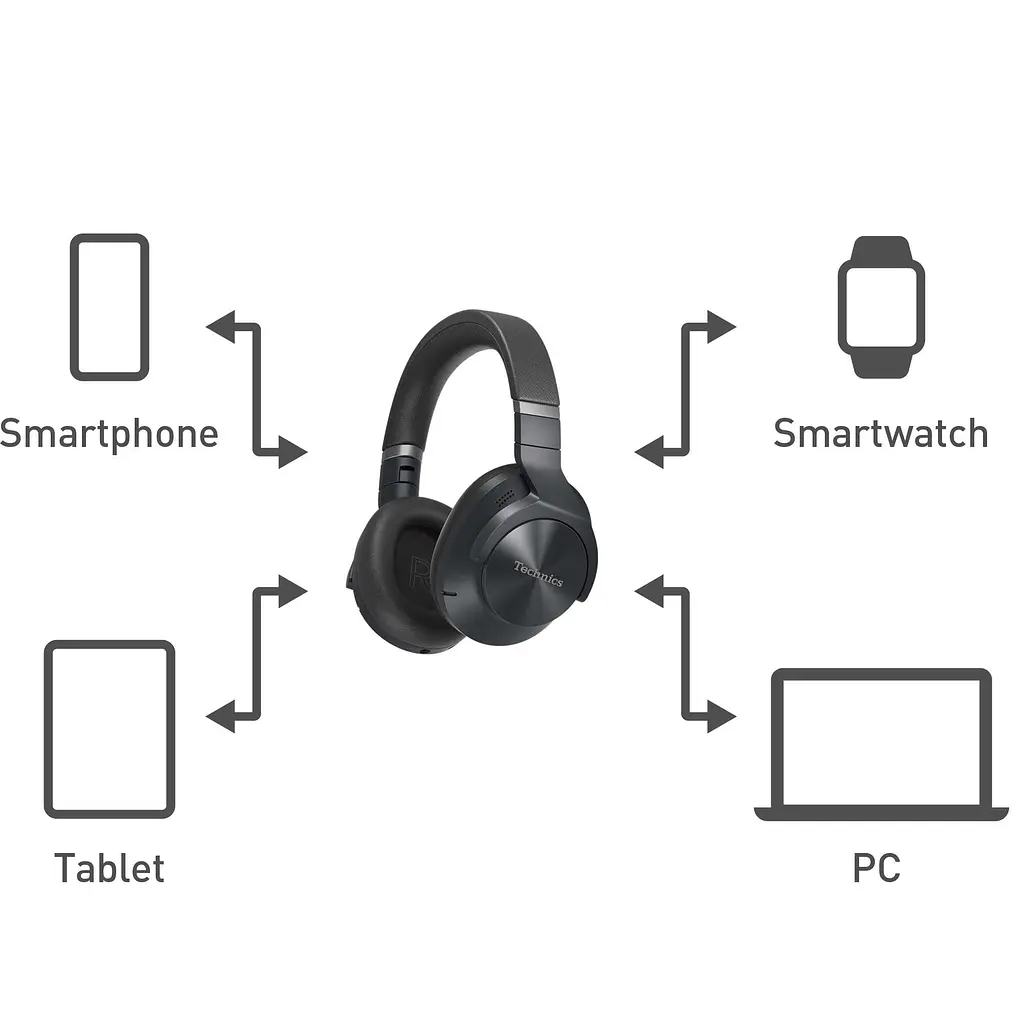 Навушники Technics EAH-DJ1200EK - фото 5