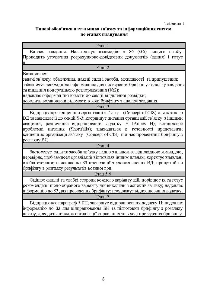 Планування зв’язку за стандартами НАТО (штаб бригади (батальйону) та їм рівних). Методичні рекомендації - фото 7