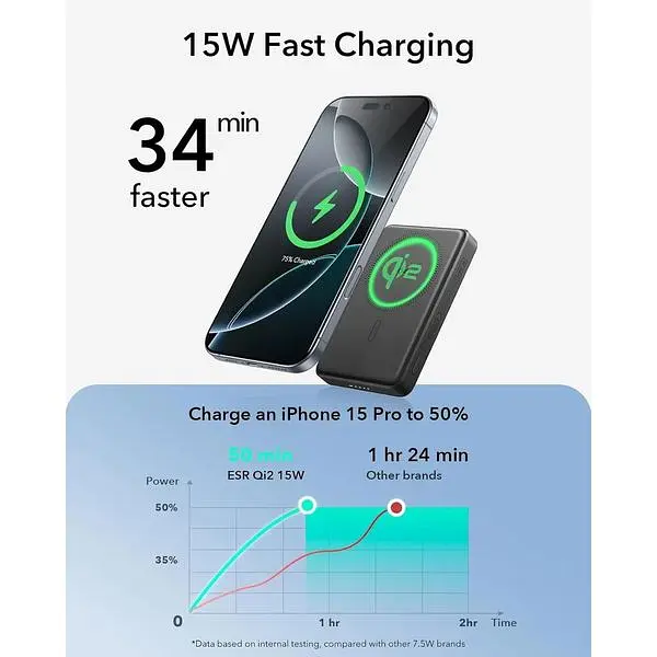 Портативний зарядний пристрій ESR MagSafe з сертифікатом Qi2 ємність 10 000 мАг при 15 Вт швидке заряджання світлодіодний дисплей - фото 5