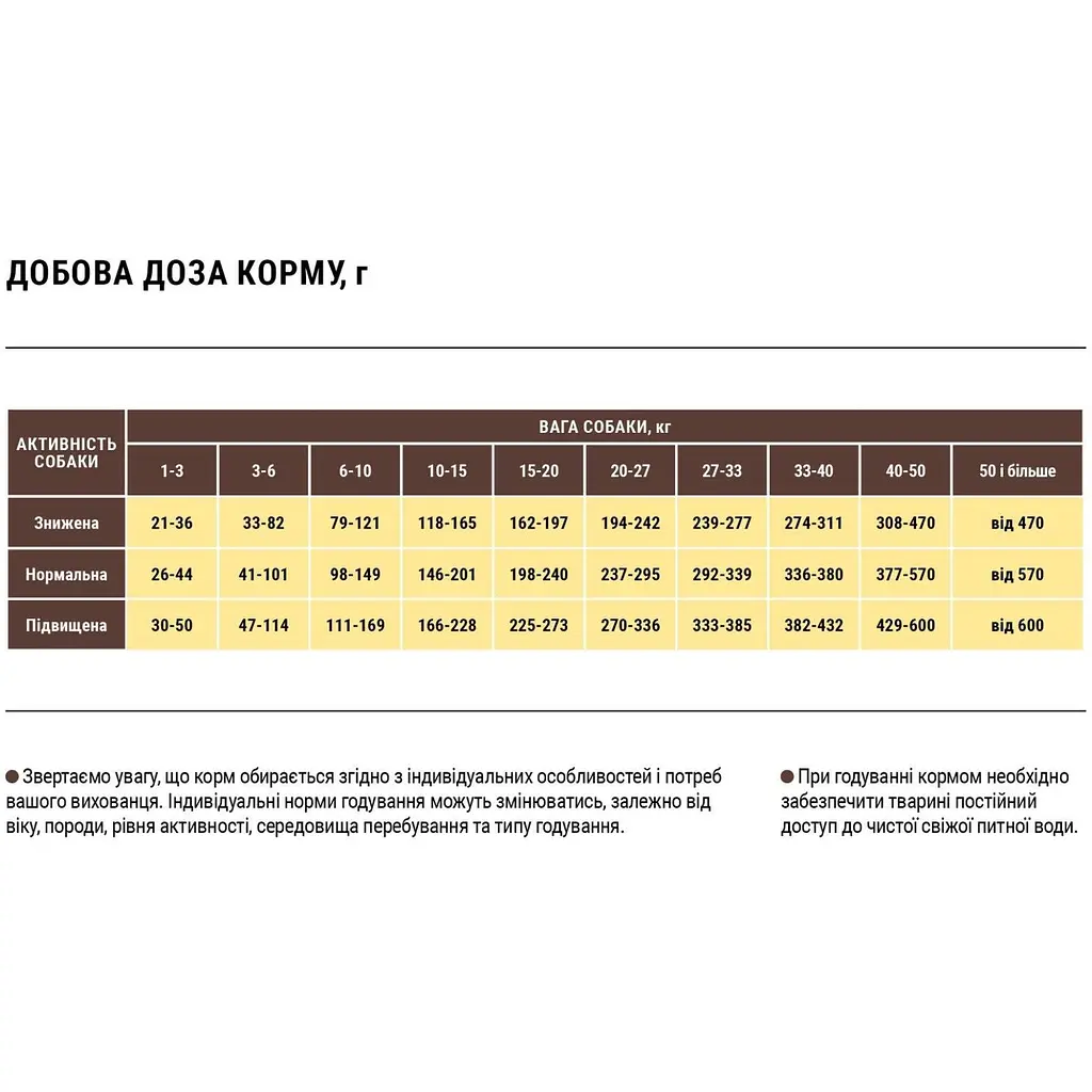 Сухой корм для собак больших пород Home Food Adult Maxi с форелью и рисом 10 кг - фото 2