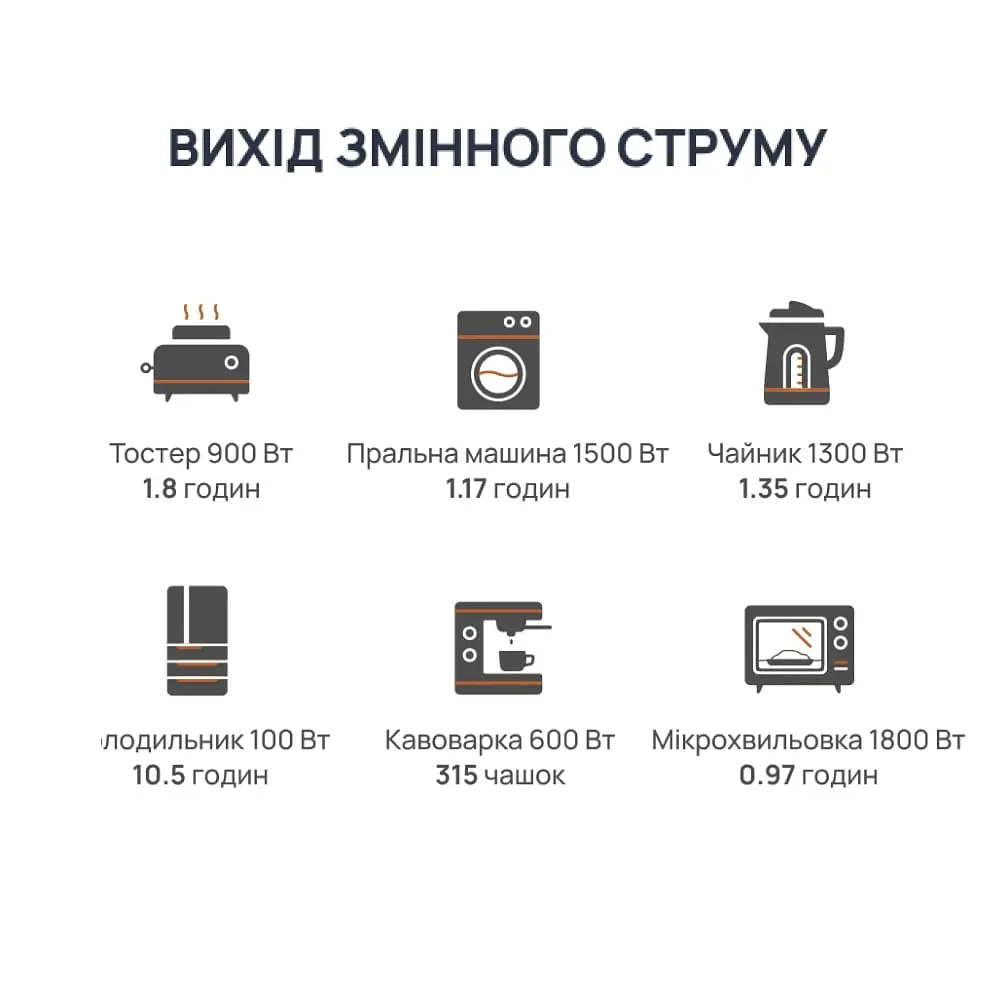 Портативна зарядна станція BigBlue CP2500 2500W 1843Wh (42-00105) - фото 11