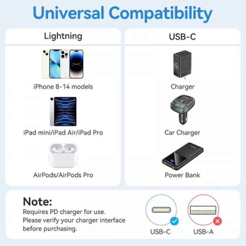 Дата кабель USB-C to Lightning 1.0m PD27W PVC blue Vention (LAKSF) - фото 8