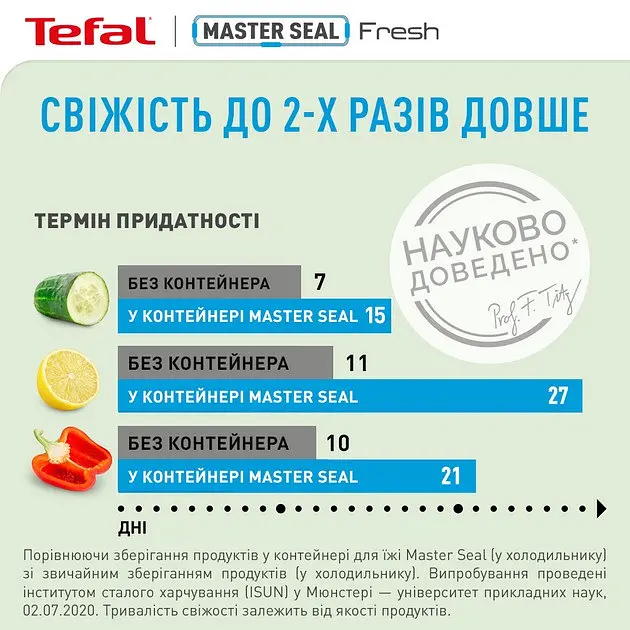 Контейнер Tefal MasterSeal 550 мл (K3021112) - фото 5