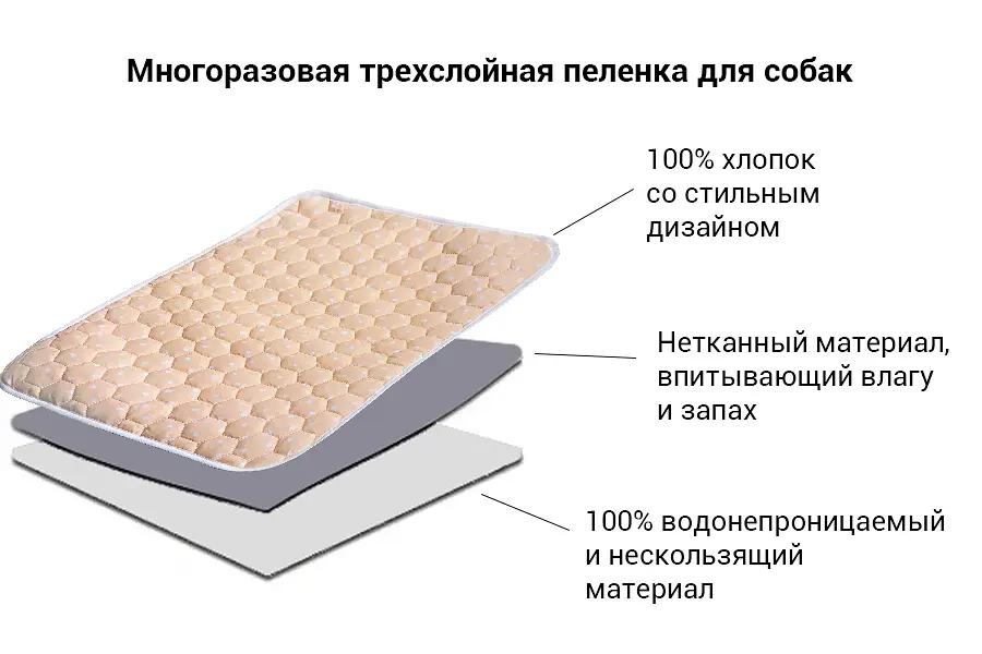 Багаторазова пелюшка для собак AquaStop арт.3 200х250 см - фото 4
