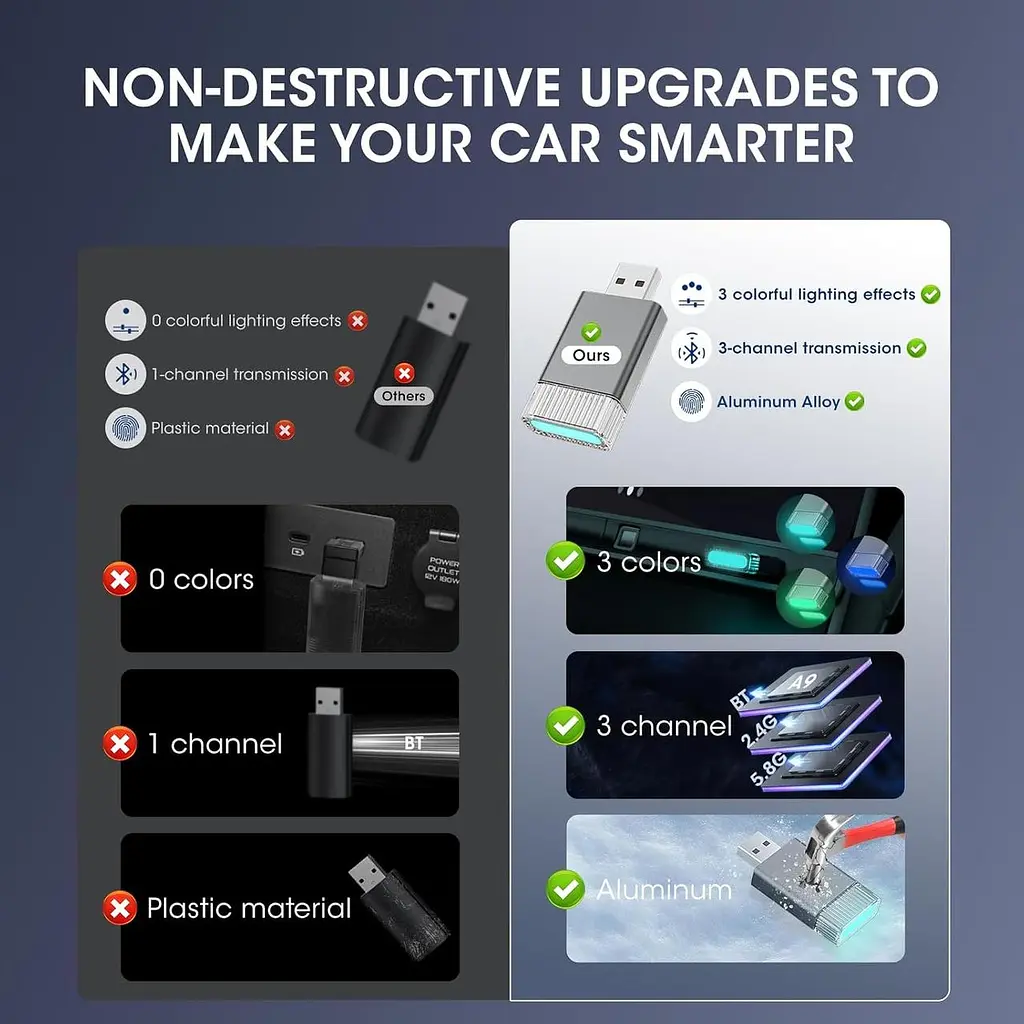 Бездротовий адаптер CarPlay для CarPlay та Android Auto, адаптер FEisca Wireless CarPlay Stick 2 в 1, Plug & Play - фото 5