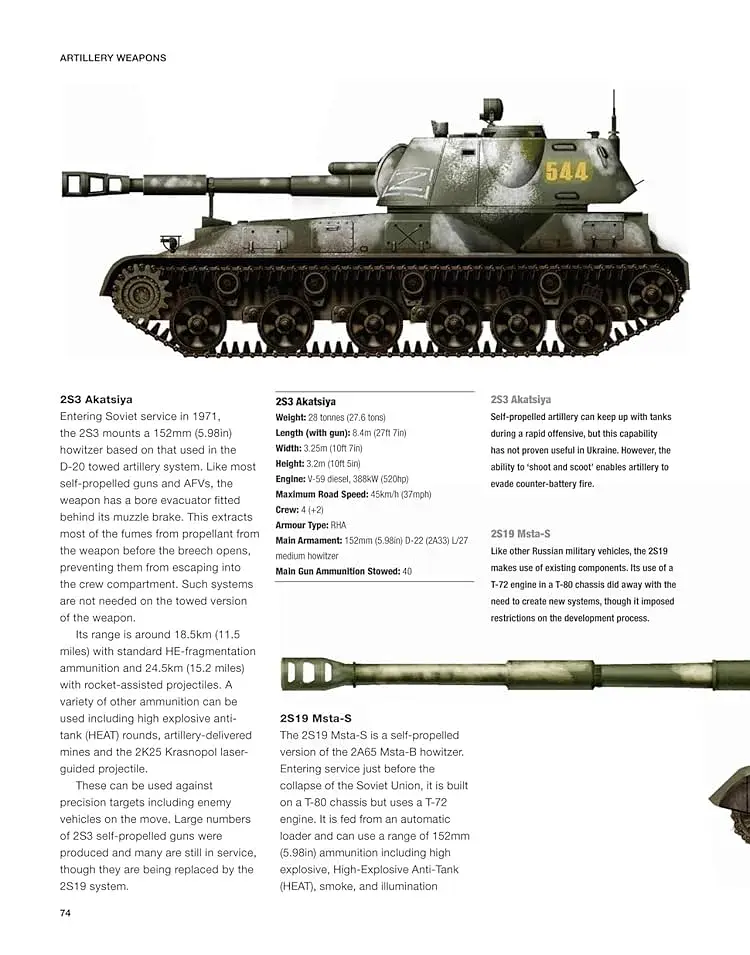 Aircraft, Tanks and Artillery of the Ukraine War - фото 4