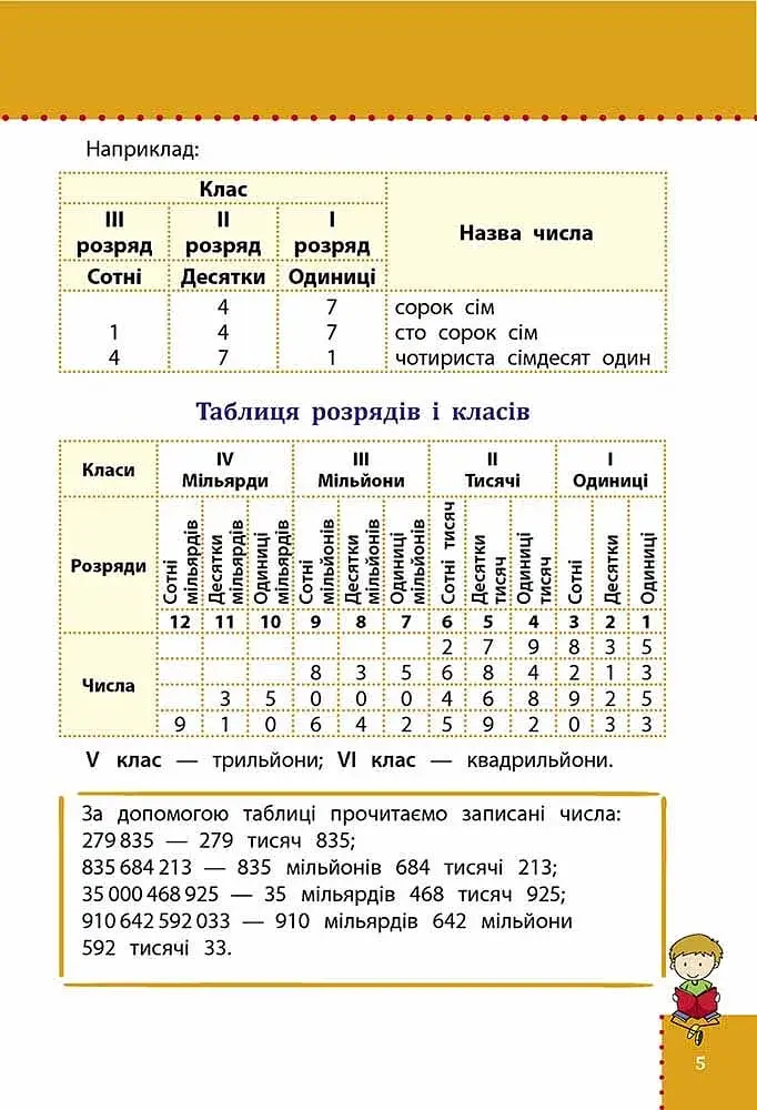 Наочний довідник. Математика. 1-4 клас - фото 2