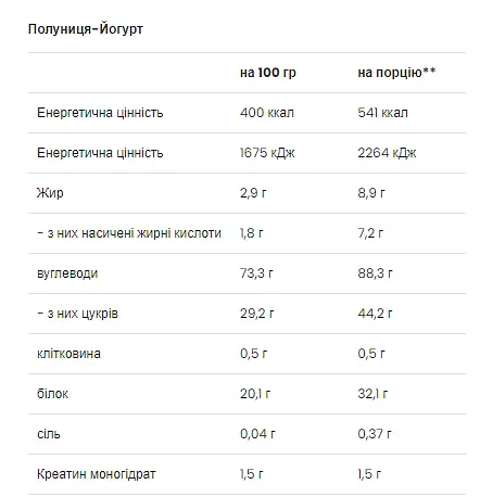 Гейнер зі Складними Вуглеводами та Креатином Mass Builder - 5000г Малиновий йогурт - фото 2