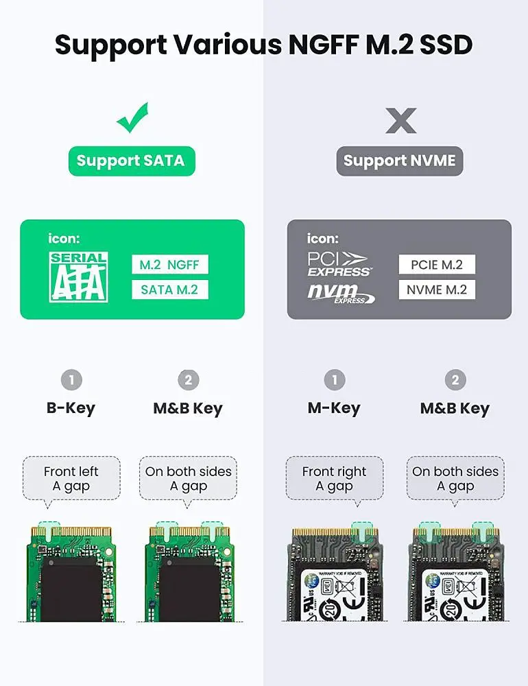 Зовнішня кишеня для накопичувача UGREEN USB-C to M.2 NGFF 5G Enclosure A TO C Cable 50cm (UGR-10903) - фото 6