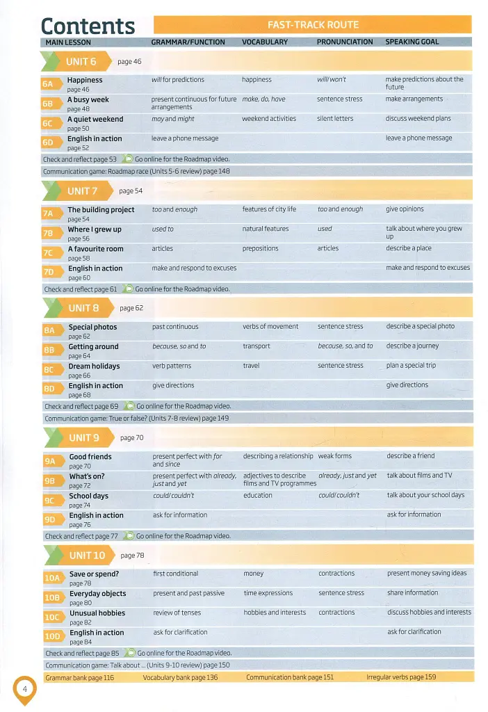 Roadmap A2+. Students Book - Ліндсей Ворвік - фото 5