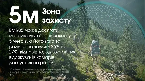 Портативний фумігатор Nitecore EMR05 захист від комах + пластини - фото 10