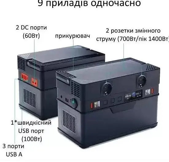 Портативна зарядна станція ALLPOWERS S700 606Wh 164000mAh 700W Portable Power Station - фото 2