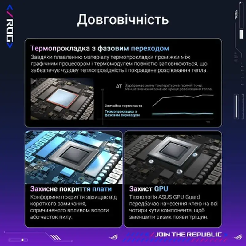 Відеокарта ASUS GeForce RTX5090 32GB ROG ASTRAL OC GAMING (ROG-ASTRAL-RTX5090-O32G-GAMING) - фото 10