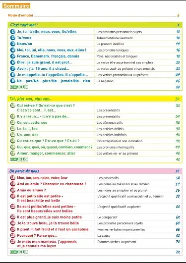 Grammaire point ado A1. Livre + CD audio - фото 3