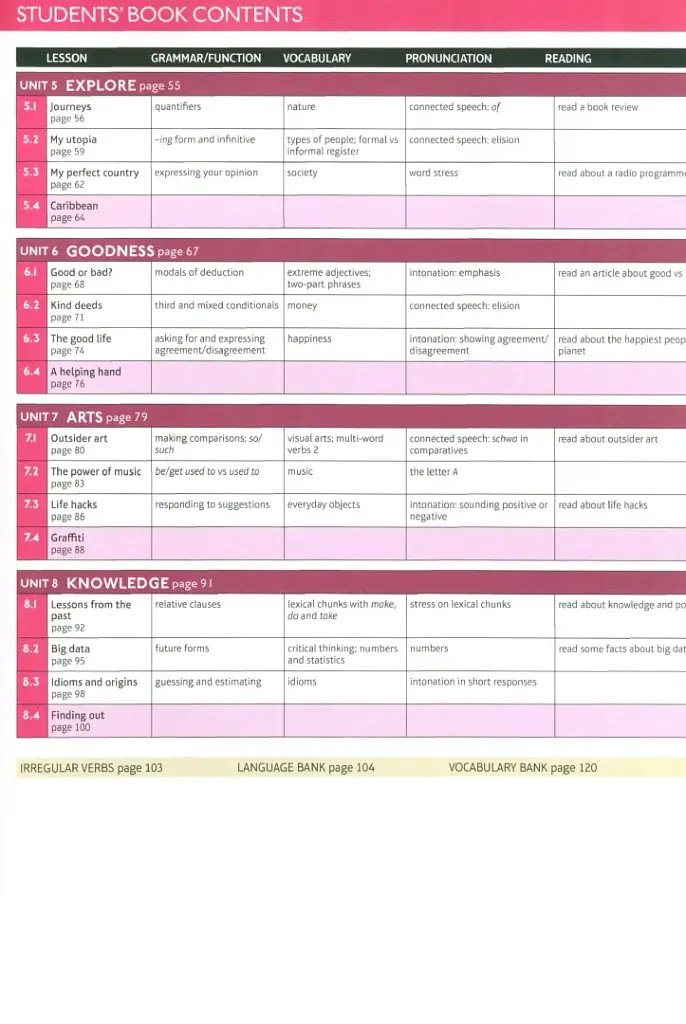 Speak Out. Intermediate Plus Teacher's Book with Resource and Assessment Disc - фото 5