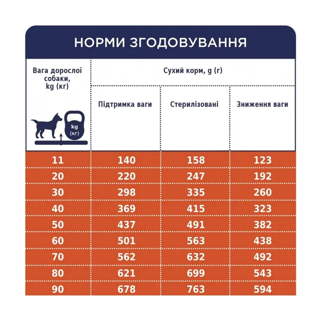 Сухой корм для собак Club 4 Paws Премиум. Контроль веса с индейкой для средних и больших пород 5 кг (4820215367868) - фото 6