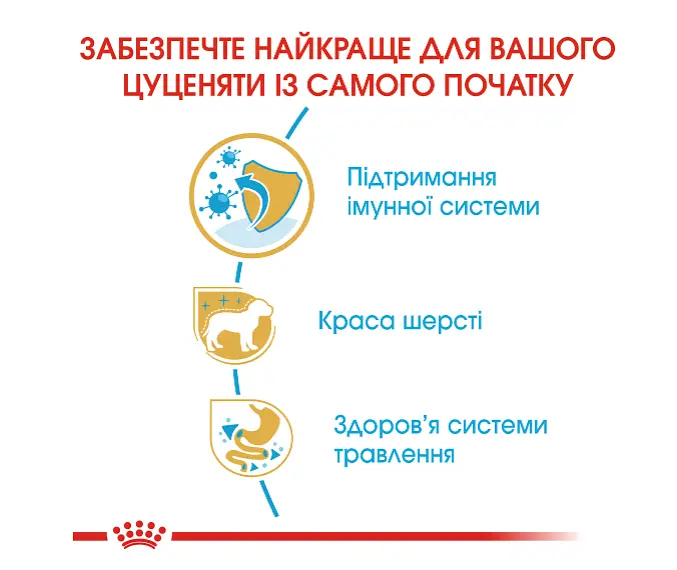 Сухий корм для цуценят йоркширських тер'єрів Royal Canin Yorkshire Terrier Puppy 1.5 кг 39720151 - фото 5