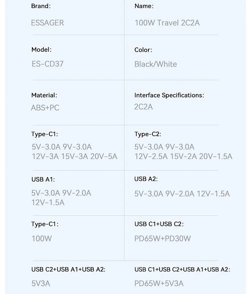 Потужний Зарядний Пристрій 100W з Кабелем Essager GaN2 Pro QC PD 20V 5A Зарядка 100 Вт Блок живлення Type c Зарядка 100W - фото 10