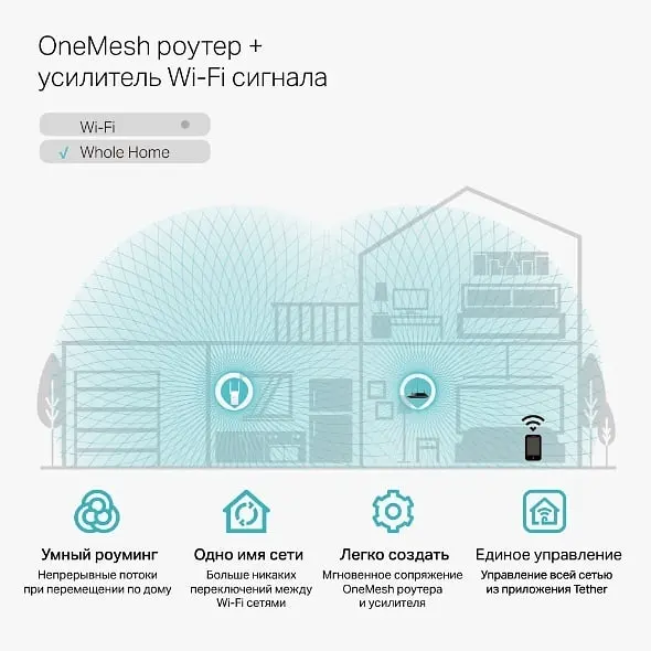 Повторювач Wi-Fi сигналу TP-Link RE315 AC1200 1хFE LAN ext. ant x2 MESH - фото 7
