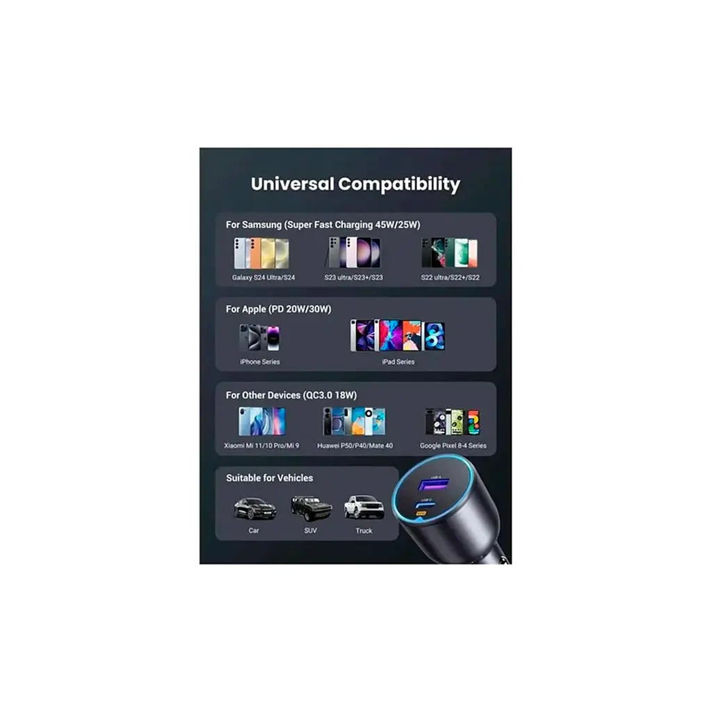 Зарядний пристрій Ugreen 2xUSB 63W (USB-C+USB-A) QC3.0 (EC701) (35023) - фото 7