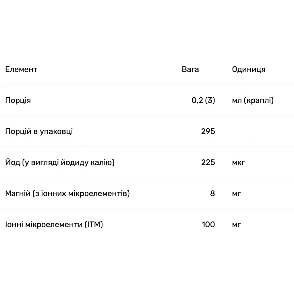 Йод Trace Minerals іонний 225 мкг 59 мл - фото 3