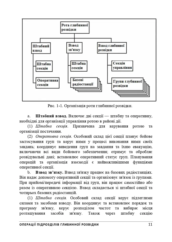 Операції підрозділів глибинної розвідки - фото 16