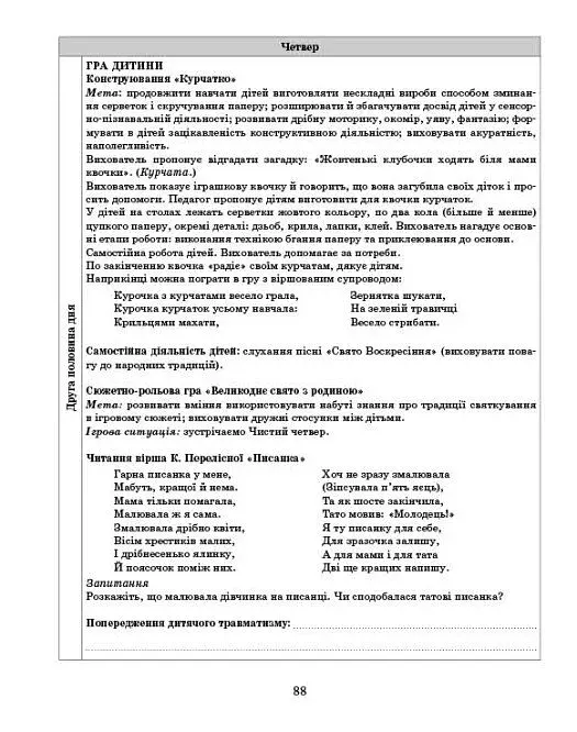 Розгорнутий календарний план. Квітень. Молодший вік. Сучасна дошкільна освіта - фото 10