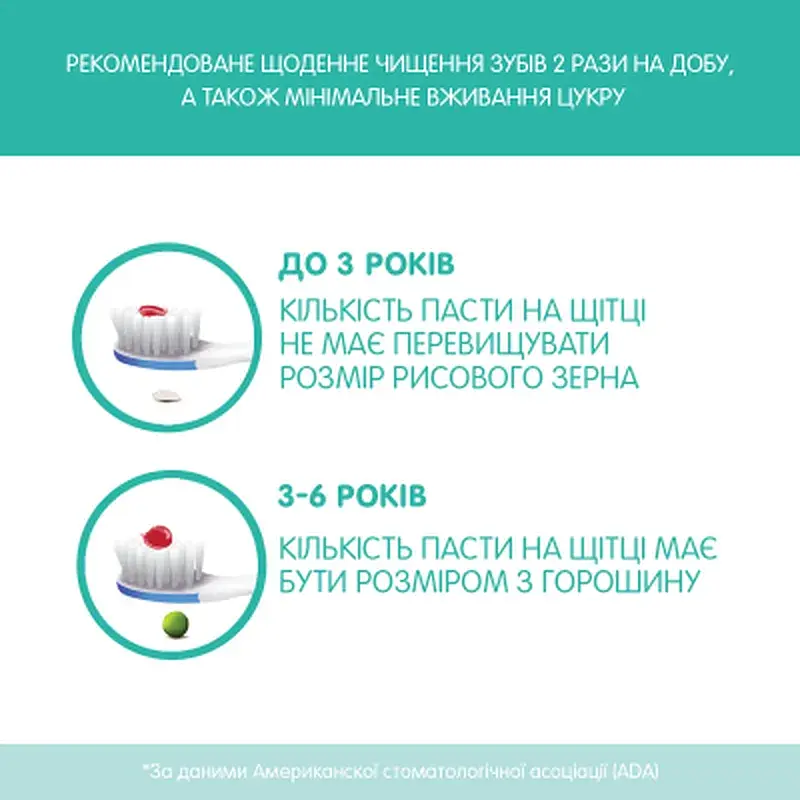Дитяча зубна паста Chicco Клубника 50 мл (02321.10) - фото 5
