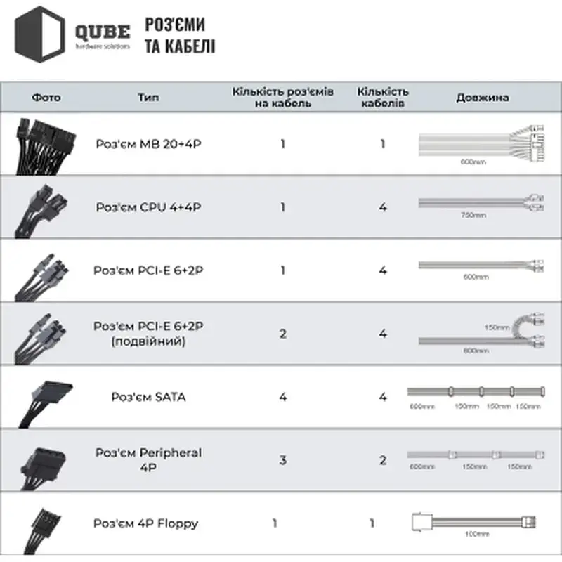 Блок живлення Qube 1650W (QBF-HP1-1650GD-14C) - фото 10