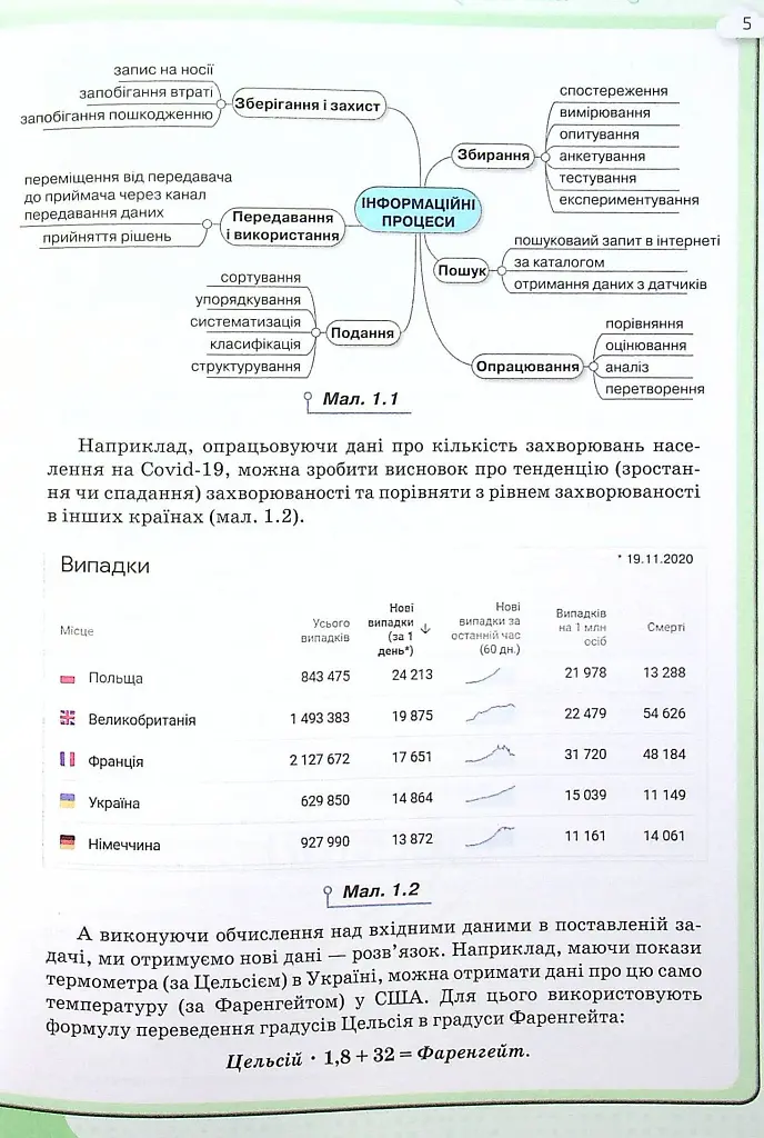 Інформатика 8 клас - Наталія Морзе - фото 3