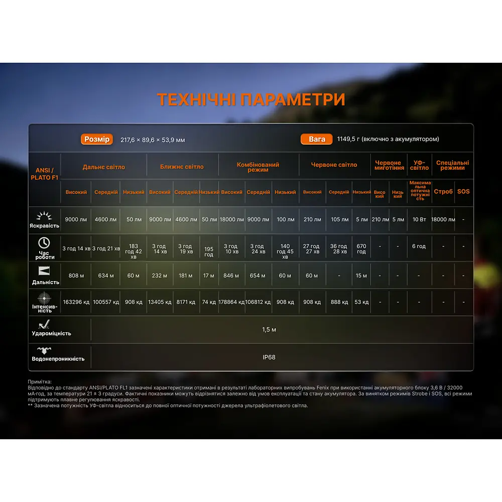 Ліхтар ручний Fenix LR50R V2.0 - фото 26