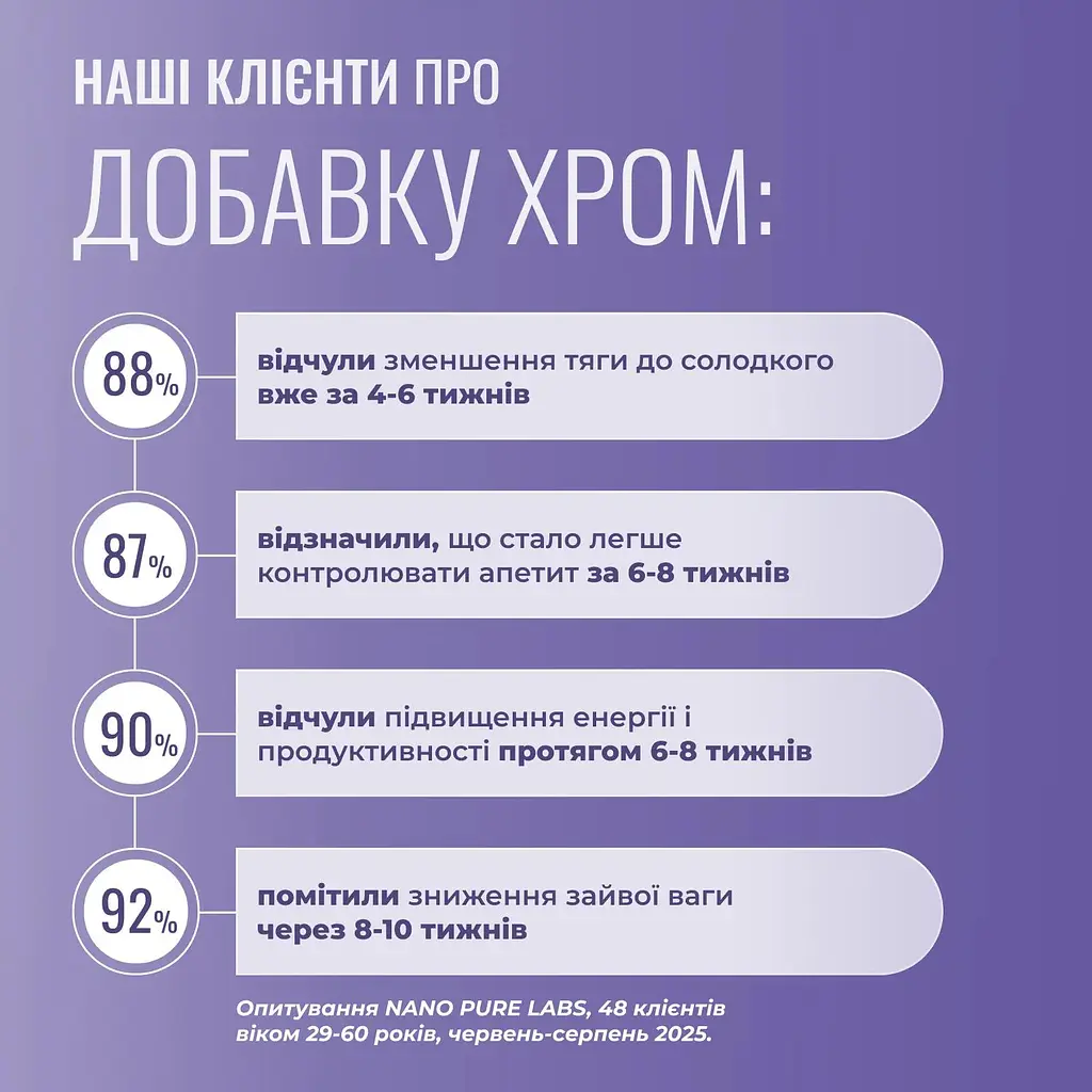 Хром Nano Pure Labs Simply Science Bioavailable Chromium CR 60 мл - фото 6
