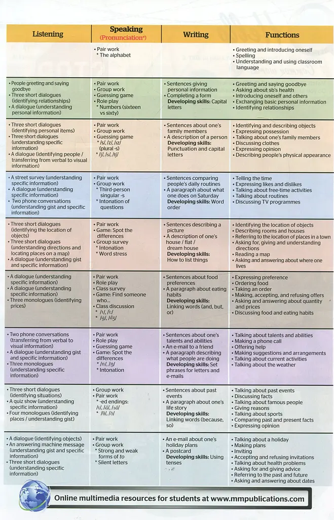 New Destinations Beginners A1.1 Student's Book - фото 4