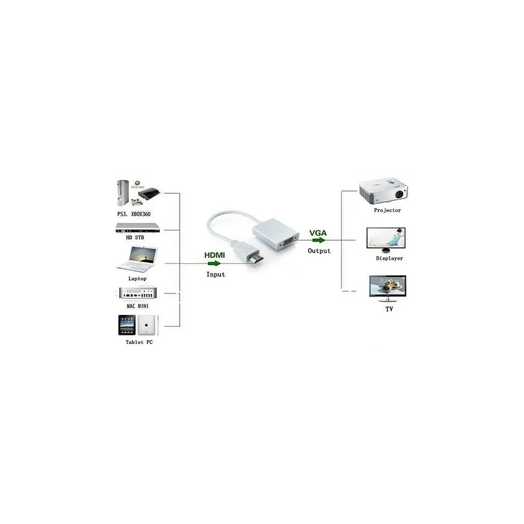 Переходник ST-Lab HDMI male to VGA F (с кабелями аудио и питания от USB) (U-990) - фото 10