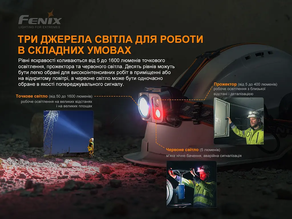 Фонарь налобный Fenix HP25R V2.0 - фото 7