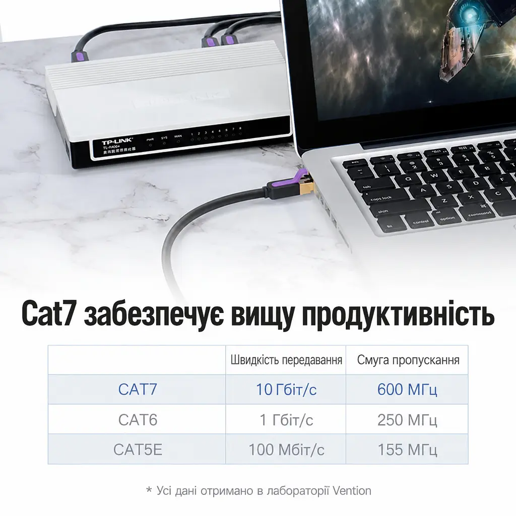 Мережевий патч-корд Ethernet Vention 10 м LAN-кабель штекери RJ45 8P8C на обох кінцях Cat.7 10 Гбіт/с 10 Гбіт/с лише якщо обидва порти підтримують цей режим смуга пропускання 600 МГц екранування алюмінієвою фольгою та металевим обплетенням чорний із фіолетовими та золотистими акцентами роз’ємів (ICDBL) - фото 6