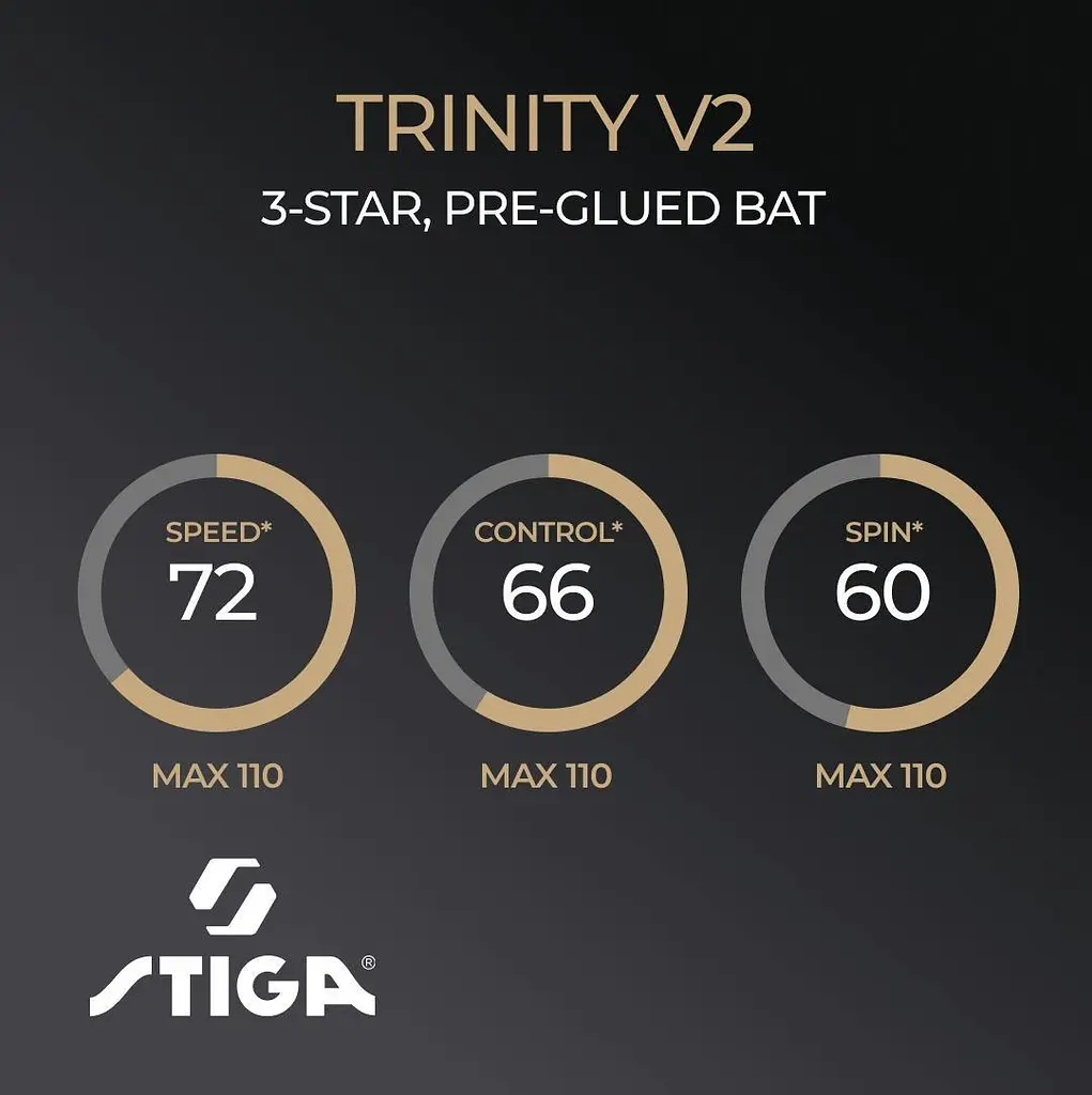 Ракетка для настільного тенісу Stiga Trinity V2 3 Star FL (1213-1208-35) - фото 8