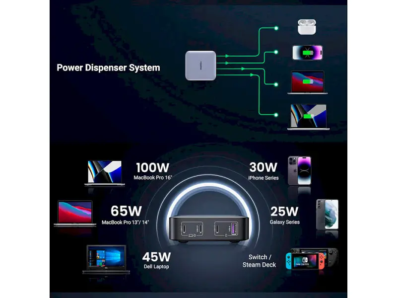 Мережевий зарядний пристрій UGREEN CD328 GaN 100 W 1xUSB-A 3-USB-C PD3.0 QC4.0 Wall Charger Gray (90928) - фото 4
