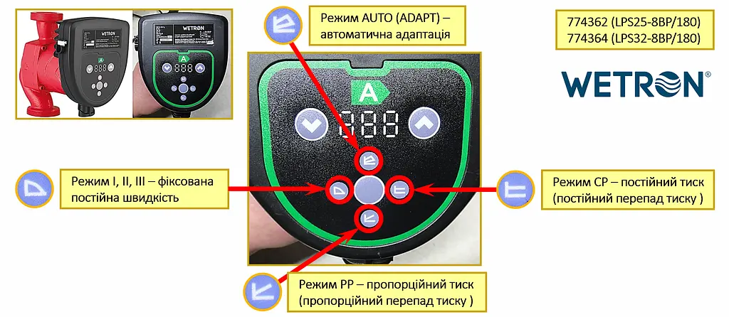 Циркуляционный энергосберегающий насос Wetron LPS25-8BP/180 50-130Вт Hmax 8м Qmax 100л/мин Ø1½″ 180мм + гайки Ø1″ (774362) - фото 2