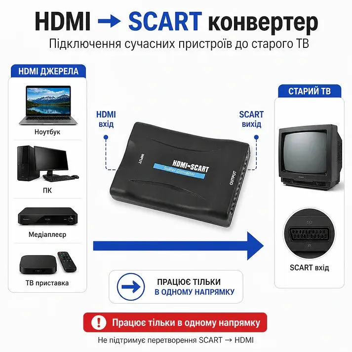 Відео-конвертер - перехідник HDMI на SCART - фото 8