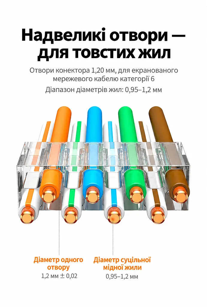Екрановані конектори для обтискання витої пари UGREEN NW184 10 шт. отвори для жил 1,2 ± 0,02 мм штекери RJ45 Cat.6 потрібен кримпер для контактів RJ45 і металевого хвостового затискача двокомпонентна конструкція з напрямною для жил позолочені мідні контакти сріблясті з прозорим корпусом і золотистими контактами (85398) - фото 2