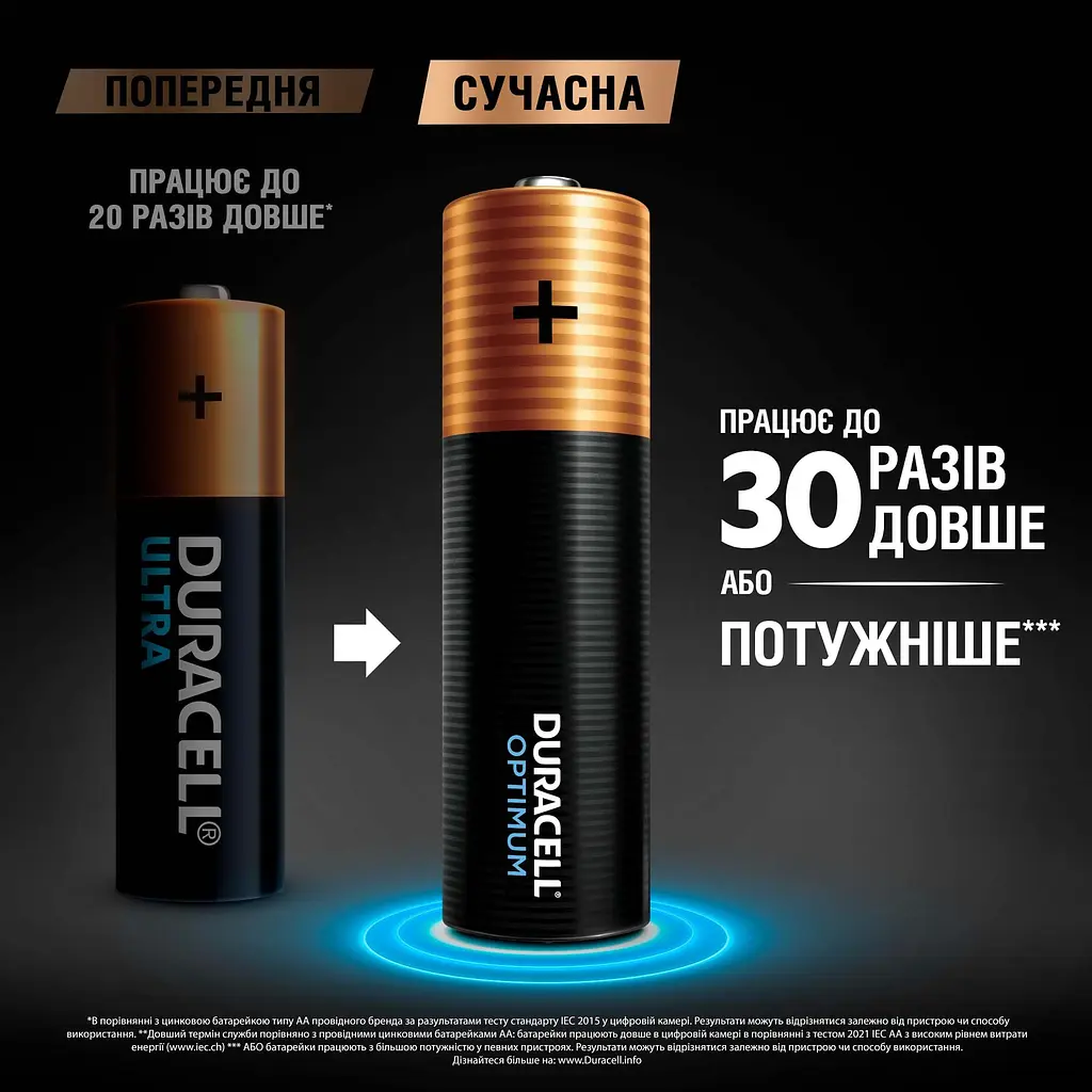 Лужні батарейки пальчикові Duracell Optimum 1.5 V AA LR6, 4 шт. (5000394158696) - фото 3