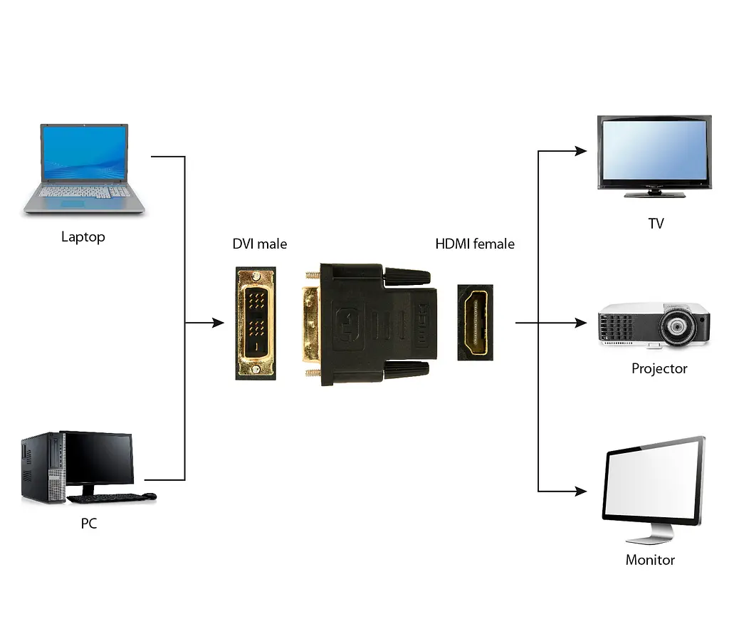 Перехідник Cablexpert HDMI (F) - DVI (M) (A-HDMI-DVI-2) - фото 4