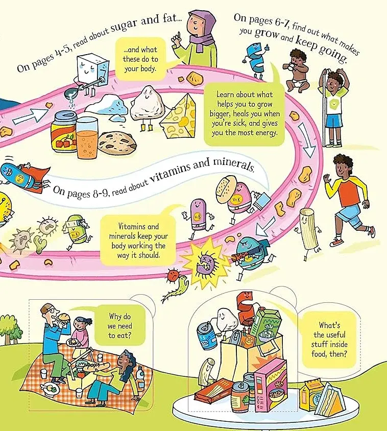 Look Inside. What Happens When You Eat - фото 7