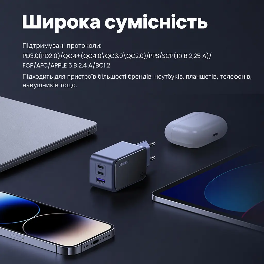 Мережевий зарядний пристрій UGREEN X553 до 65 Вт 2 USB-C + USB-A PD 3.0 QC 4.0+ PPS (35042) - фото 4