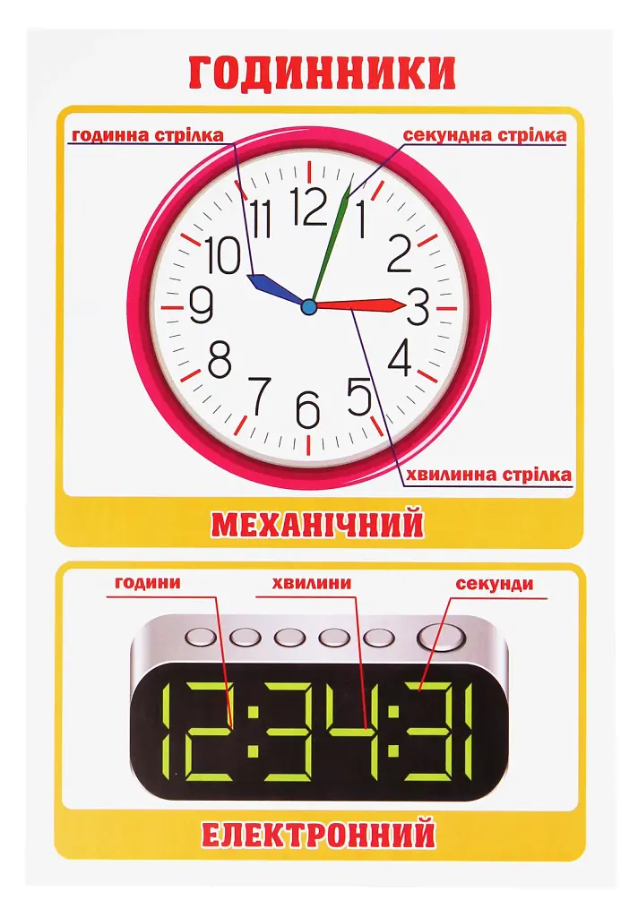 Тека вчителя. Рух та час. 2 клас - фото 3