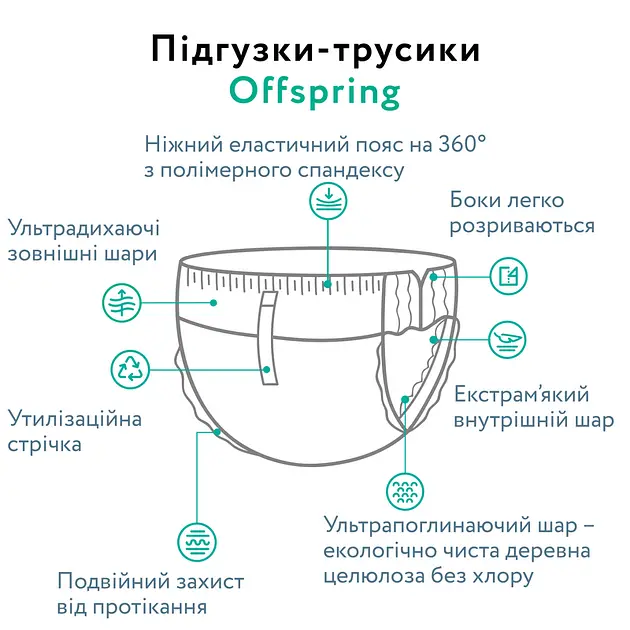 Подгузники-трусики Offspring Sky размер XXL 15-23 кг 24 шт. (DP-OI-FAP-XXL24P-SKY) - фото 8