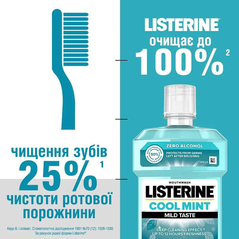Ополіскувач для ротової порожнини Listerine Свіжа м'ята М'який смак 250 мл - фото 4